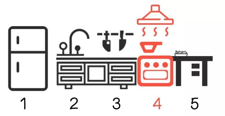 一字型開(kāi)放式廚房